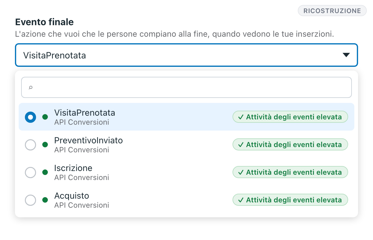 Ricostruzione in italiano: l'elenco degli eventi finali con l'etichetta di attività elevata, con VisitaPrenotata selezionato