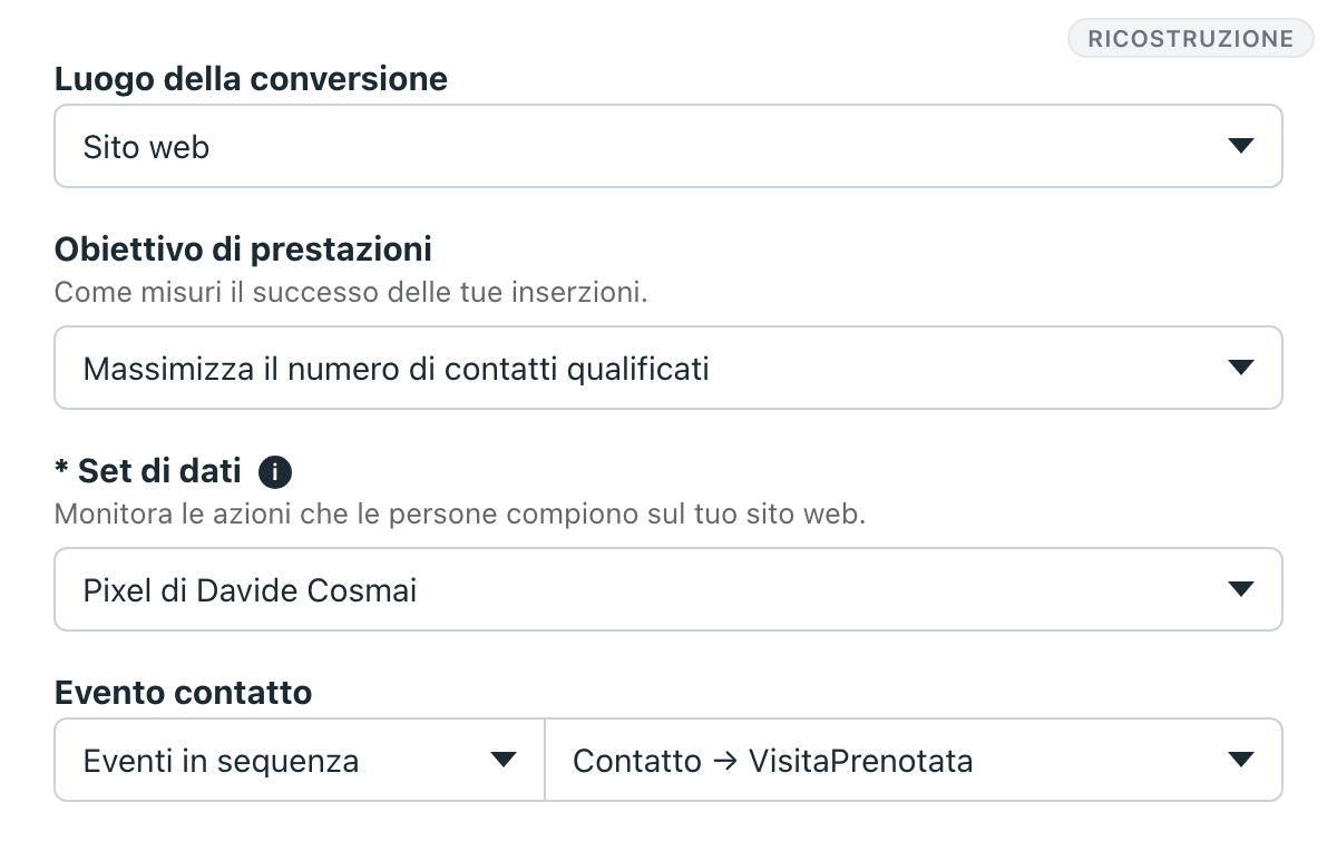 Ricostruzione in italiano: il gruppo di inserzioni con sito web, obiettivo Massimizza il numero di contatti qualificati, il pixel come set di dati e la sequenza Contatto → VisitaPrenotata
